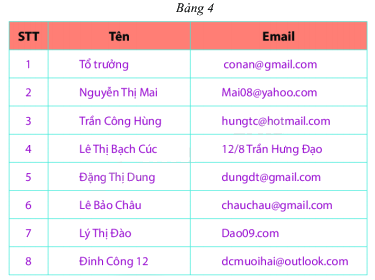 Trắc nghiệm Bài 1: Thu thập và phân loại dữ liệu Toán 6 Chân trời sáng tạo 0 5