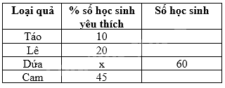Trắc nghiệm Bài 1: Thu thập và phân loại dữ liệu Toán 8 Chân trời sáng tạo 0 19