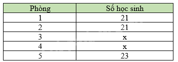 Trắc nghiệm Bài 18: Thu thập và phân loại dữ liệu Toán 8 Kết nối tri thức 0 8