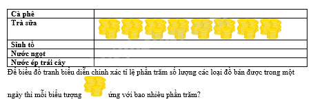 Trắc nghiệm Bài 2: Lựa chọn dạng biểu đồ để biểu diễn dữ liệu Toán 8 Chân trời sáng tạo 0 6