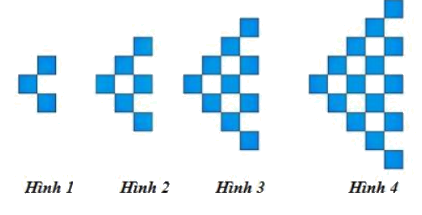 Trắc nghiệm Bài 2: Ôn tập phép cộng, phép trừ Toán 4 Chân trời sáng tạo 0 19