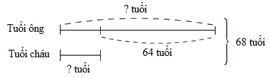 Trắc nghiệm Bài 29: Tìm hai số khi biết tổng và hiệu của hai số đó Toán 4 Cánh diều 0 33