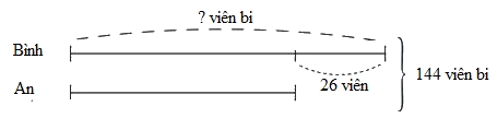 Trắc nghiệm Bài 29: Tìm hai số khi biết tổng và hiệu của hai số đó Toán 4 Cánh diều 0 37