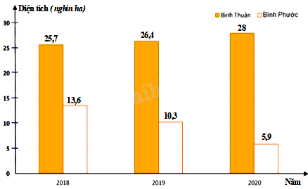 Trắc nghiệm Bài 3: Phân tích và xử lí dữ liệu thu được ở dạng bảng, biểu đồ Toán 8 Cánh diều 0 17