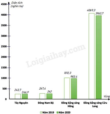 Trắc nghiệm Bài 3: Phân tích và xử lí dữ liệu thu được ở dạng bảng, biểu đồ Toán 8 Cánh diều 0 5