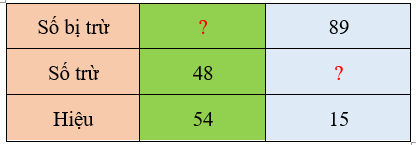 Trắc nghiệm Bài 3: Tìm thành phần trong phép cộng, phép trừ Toán 3 Kết nối tri thức 0 10