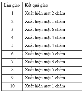 Trắc nghiệm Bài 32: Mối liên hệ giữa xác suất thực nghiệm với xác suất và ứng dụng Toán 8 Kết nối tri thức 0 3