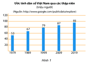 Trắc nghiệm Bài 4: Biểu đồ cột – Biểu đồ cột kép Toán 6 Chân trời sáng tạo 0 1