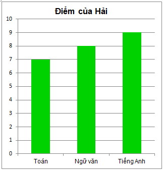 Trắc nghiệm Bài 4: Biểu đồ cột – Biểu đồ cột kép Toán 6 Chân trời sáng tạo 0 24