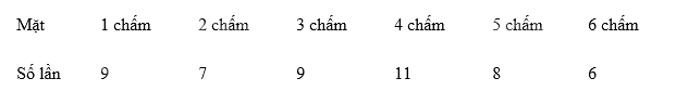 Trắc nghiệm Bài 4: Xác suất của biến cố ngẫu nhiên trong một số trò chơi đơn giản Toán 8 Cánh diều 0 3