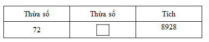 Trắc nghiệm Bài 40: Chia cho số có hai chữ số Toán 4 Cánh diều 0 5