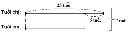 Trắc nghiệm: Bài toán giải bằng hai bước tính Toán 3 Chân trời sáng tạo 0 12
