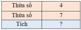 Trắc nghiệm: Bảng nhân 4 Toán 3 Cánh diều 0 6