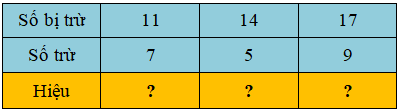 Trắc nghiệm: Bảng trừ (qua 10) Toán 2 Kết nối tri thức 0 31