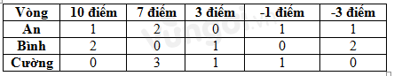 Trắc nghiệm Các dạng toán phép nhân, chia số nguyên, bội và ước của một số nguyên Toán 6 Kết nối tri thức 0 1