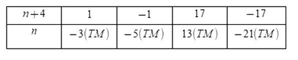 Trắc nghiệm Các dạng toán về mở rộng khái niệm phân số. Phân số bằng nhau Toán 6 Kết nối tri thức 0 5