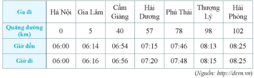 Trắc nghiệm Các dạng toán về phép trừ và phép chia Toán 6 Chân trời sáng tạo 0 1