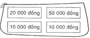 Trắc nghiệm: Tiền Việt Nam Toán 3 Cánh diều 0 5